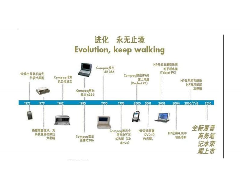 笔记本电脑的保养与维护.ppt.ppt_第3页