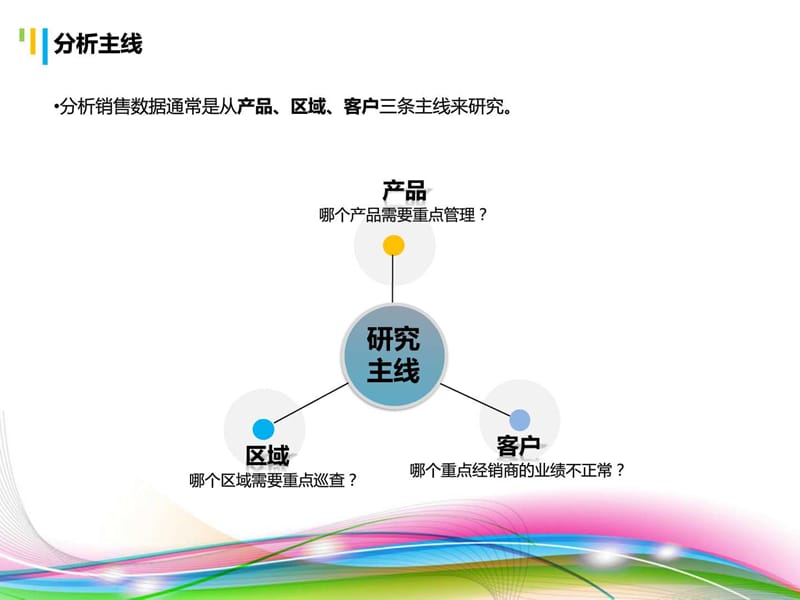 最新销售数据分析报告_图文.ppt.ppt_第3页