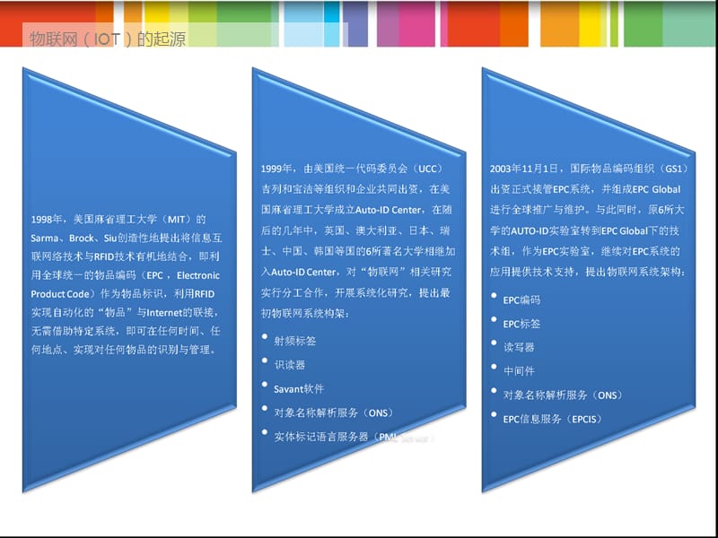 物联网技术及其应用.ppt_第3页