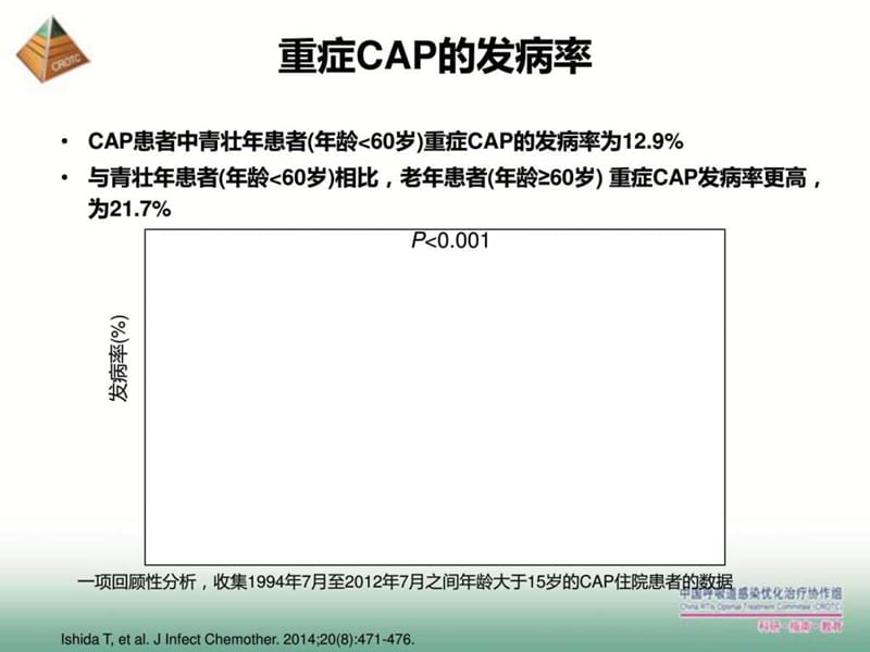 重症社区获得性肺炎的诊治思考_图文.ppt.ppt_第3页