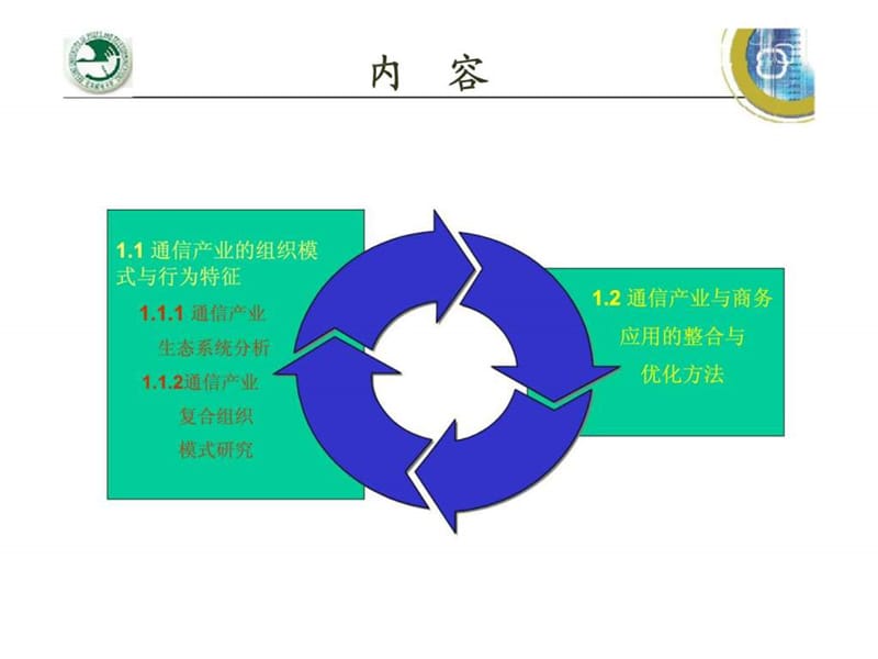 综合信息服务价值链框架研究.ppt_第2页