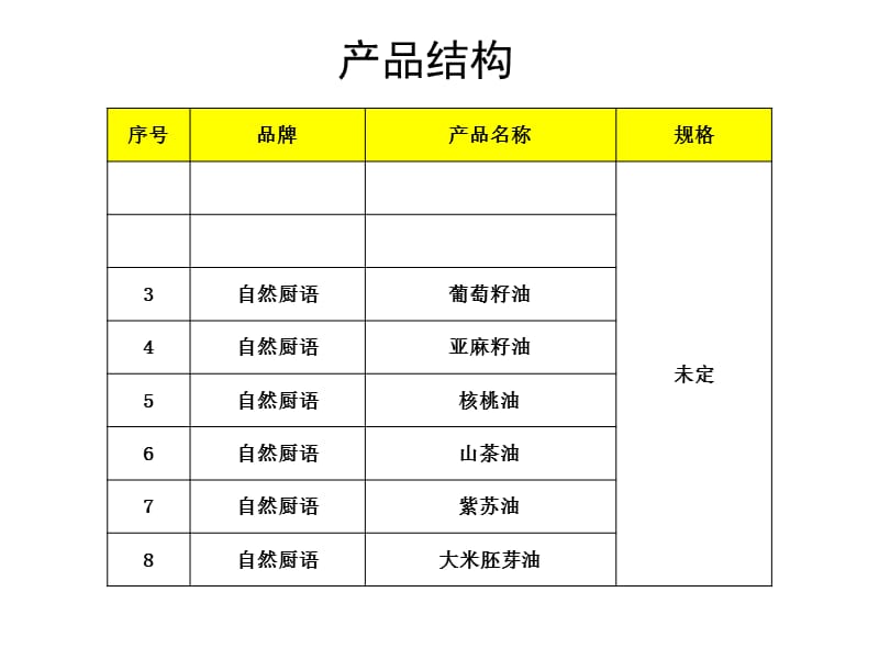 营养油产品包装设计Brief.ppt_第3页