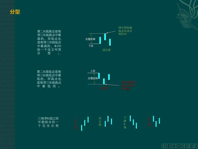 缠中说禅教你炒股1分型、笔与线段.ppt.ppt_第2页