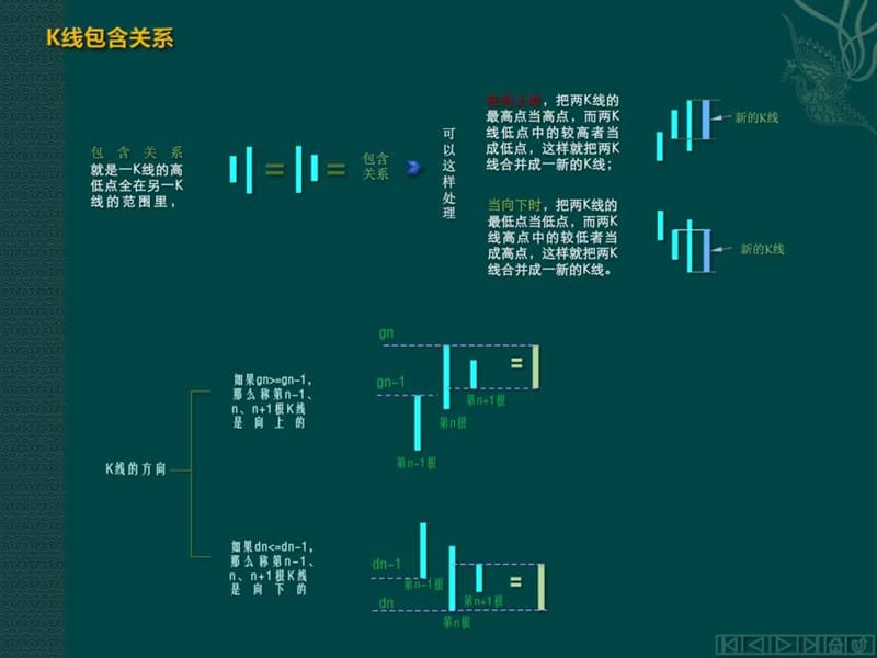 缠中说禅教你炒股1分型、笔与线段.ppt.ppt_第3页