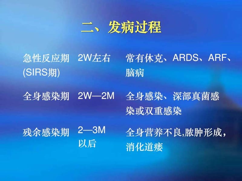 重症急性胰腺炎_图文.ppt.ppt_第3页