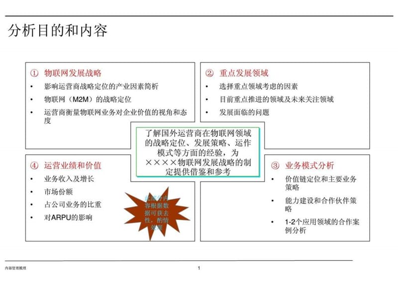 2010年国外运营商物联网战略研究报告.ppt_第2页