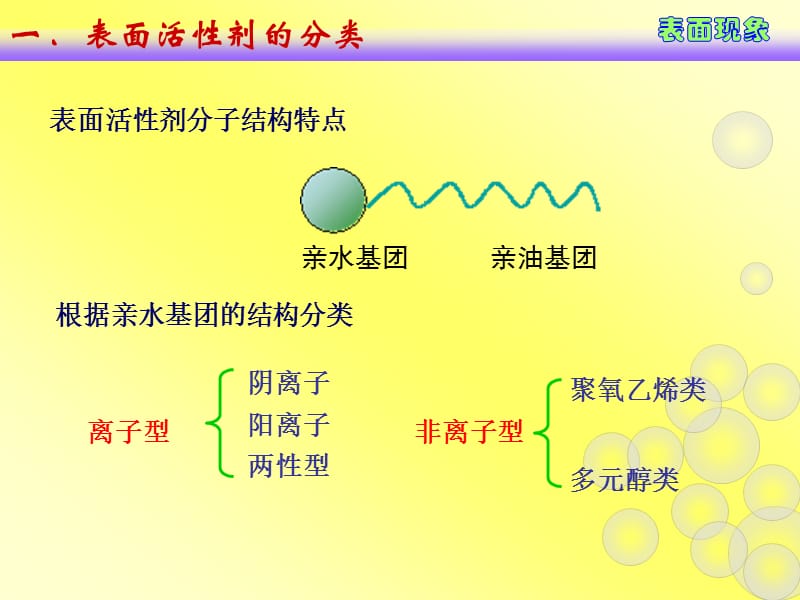 物理化学（pmph）8.6表面活性剂.ppt_第2页