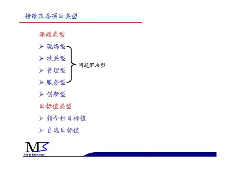 持续改善项目实施流程_智库文档.ppt_第2页