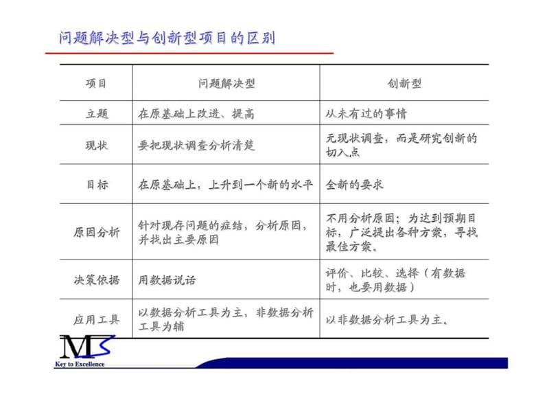 持续改善项目实施流程_智库文档.ppt_第3页