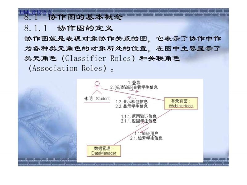 资源共享 - 第8章协作图 UML.ppt.ppt_第2页