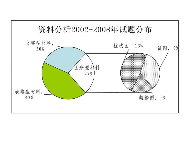 资料分析讲义ppt_1491631179.ppt_第2页