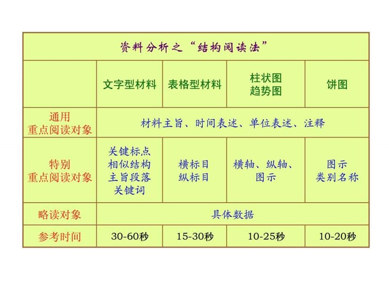 资料分析讲义ppt_1491631179.ppt_第3页