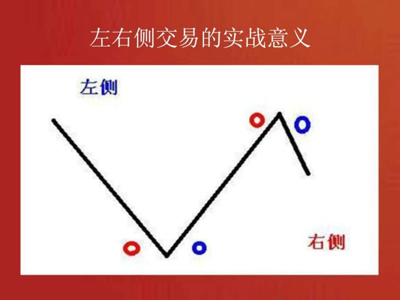 左右侧交易的实战意义.ppt_第3页