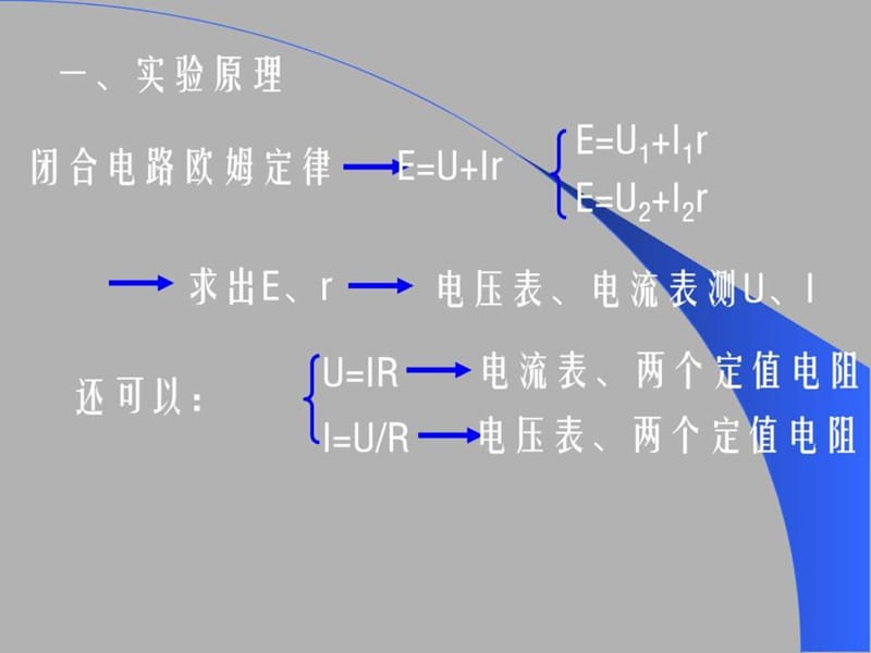 测定电源电动势和内阻及误差分析_图文.ppt_第2页