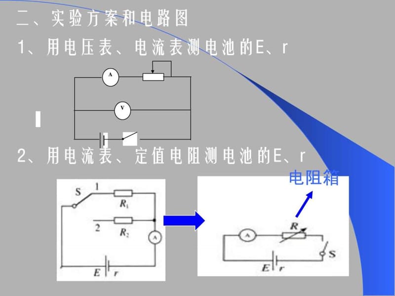 测定电源电动势和内阻及误差分析_图文.ppt_第3页