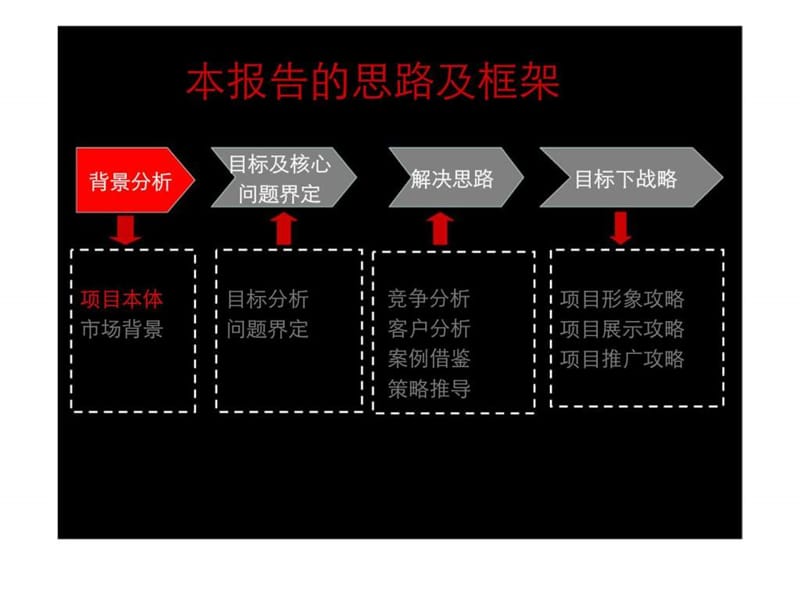 2009年西安金地集团南湖项目营销策划报告.ppt_第2页