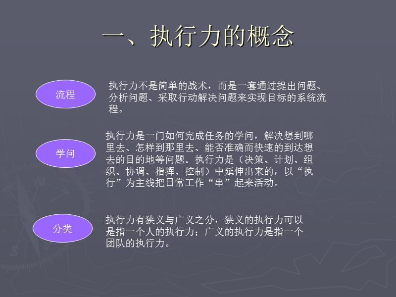 执行力培训.ppt_第3页