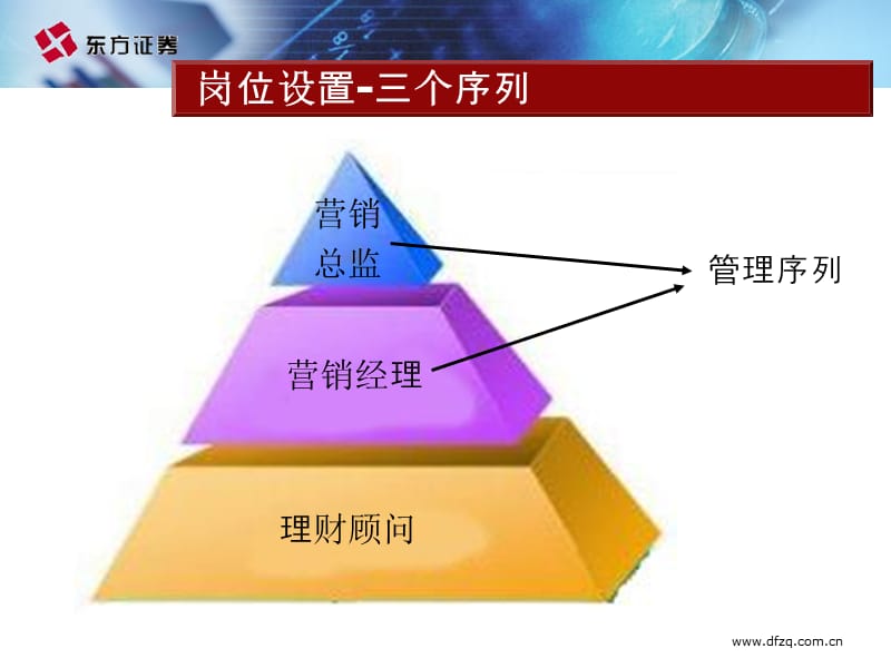 证券薪酬考核体系.ppt_第3页