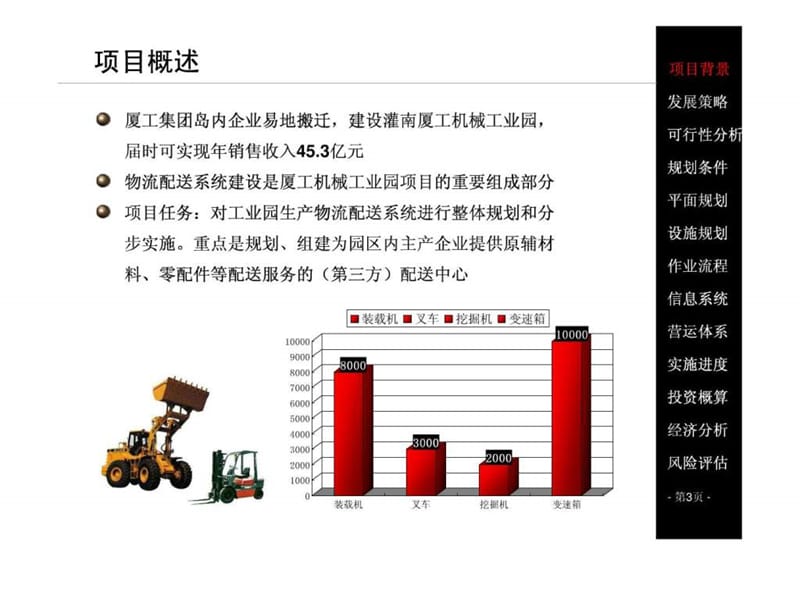 ...集团有限公司物流配送中心项目总体规划设计方案》75....ppt.ppt_第3页