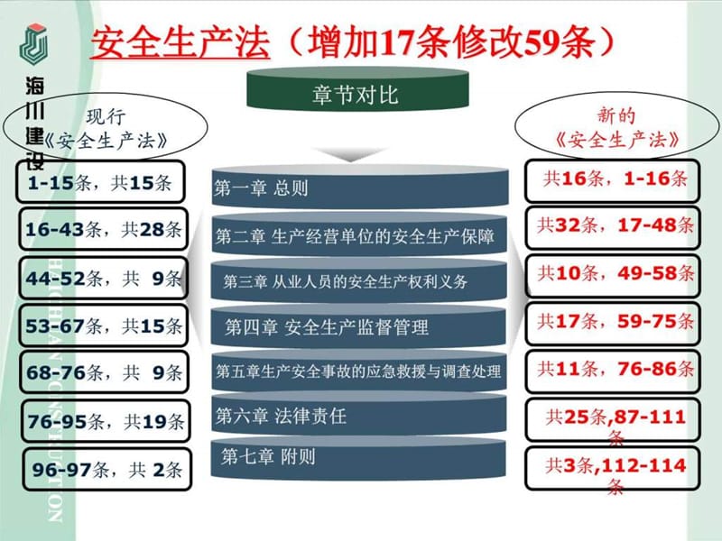 安全培训课件2015年初_图文.ppt.ppt_第2页