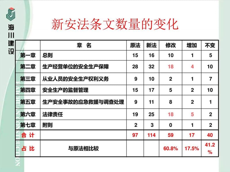 安全培训课件2015年初_图文.ppt.ppt_第3页