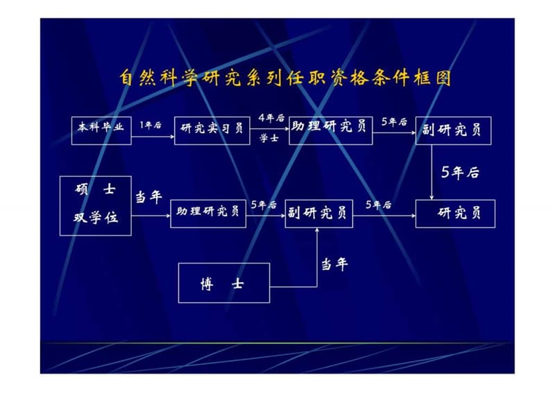 职称申报操作实务.ppt_第3页