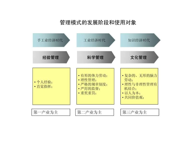 组织结构设计案例精解.ppt_第3页