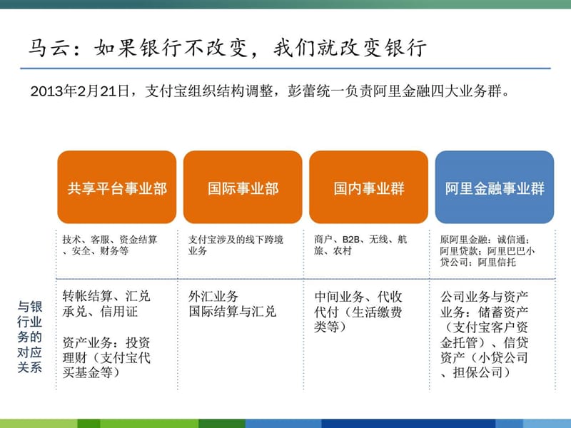 最新完整互联网 银行金融行业的未来发展分析_图文.ppt.ppt_第3页