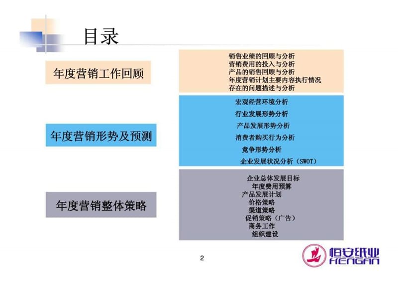 2004年恒安纸业市场营销规划.ppt_第2页