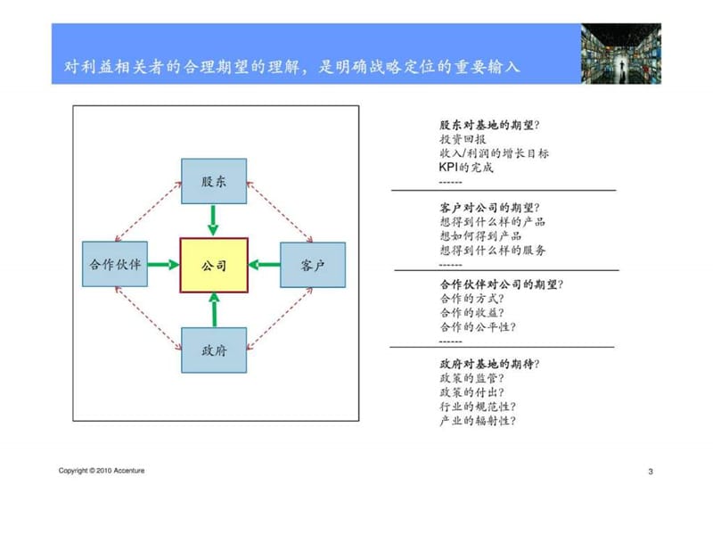 埃森哲-江苏移动的游戏基地战略规划定位和模式.ppt.ppt_第3页