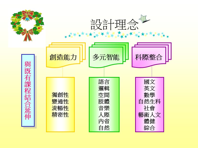 聖 誕 嘉 年 華.ppt_第2页