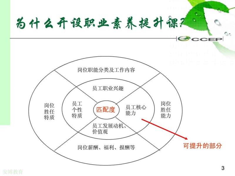 05有效沟通最终版(1).ppt_第3页