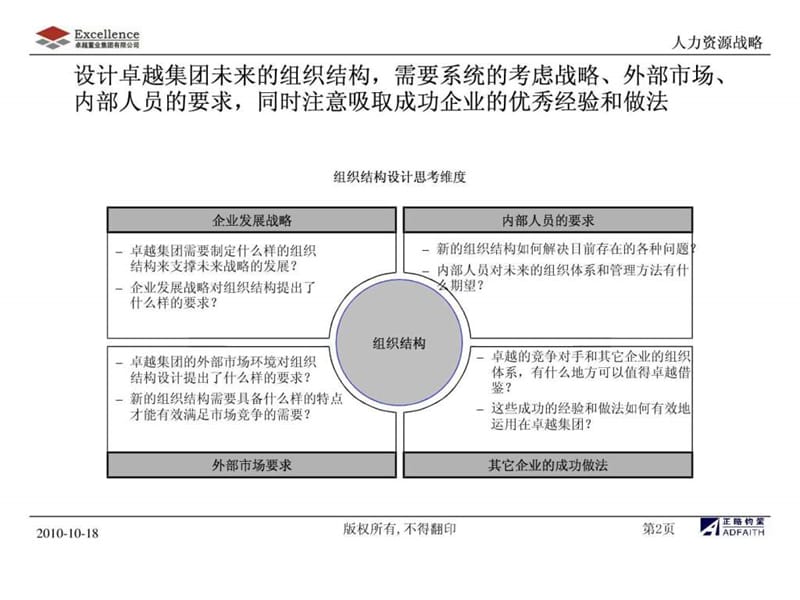 卓越集团管控模式与组织结构优化_1495040750.ppt_第3页