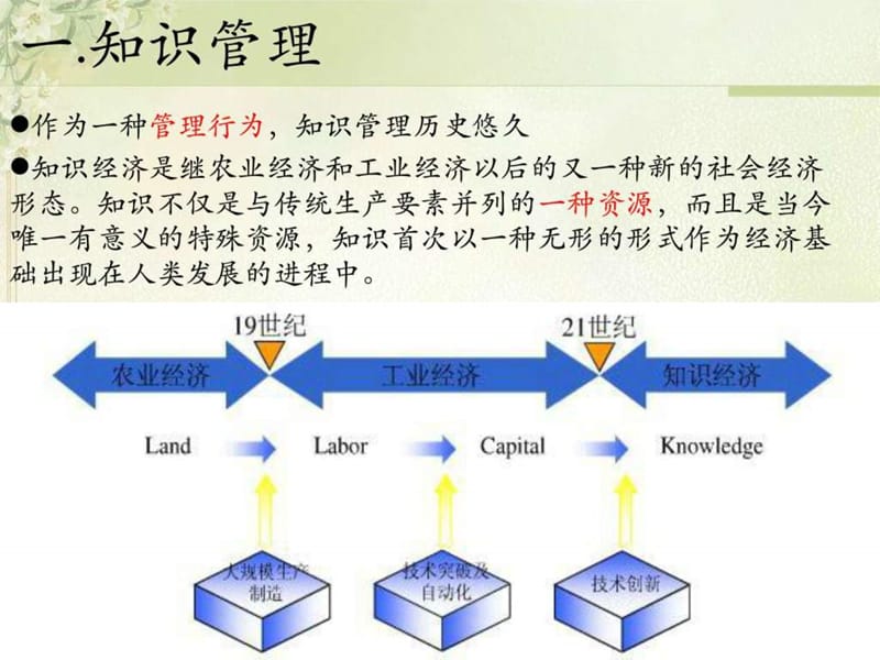 知识管理与知识库系统.ppt.ppt_第3页