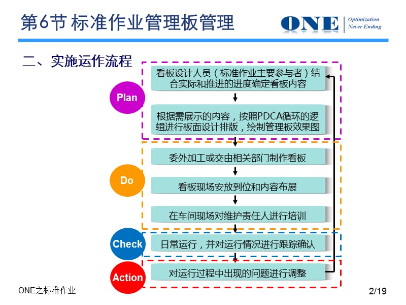 目视化管理.ppt_第2页