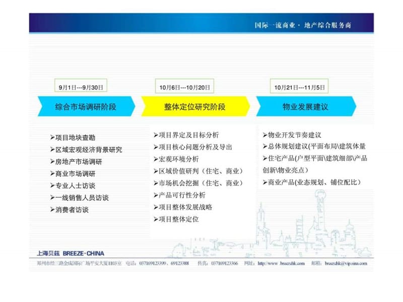 2010开封加宝项目初步整体定位报告与发展战略.ppt_第2页