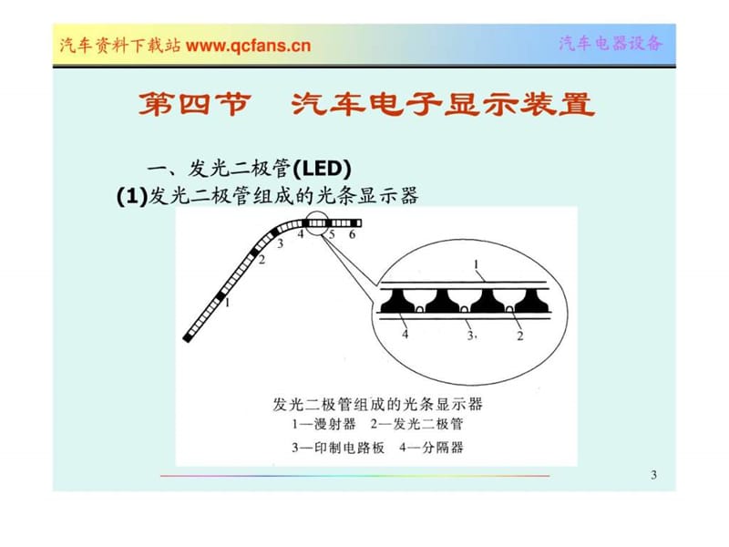 只传精品_《汽车电器》详细课件_第6章仪表、报警与电子.ppt_第3页