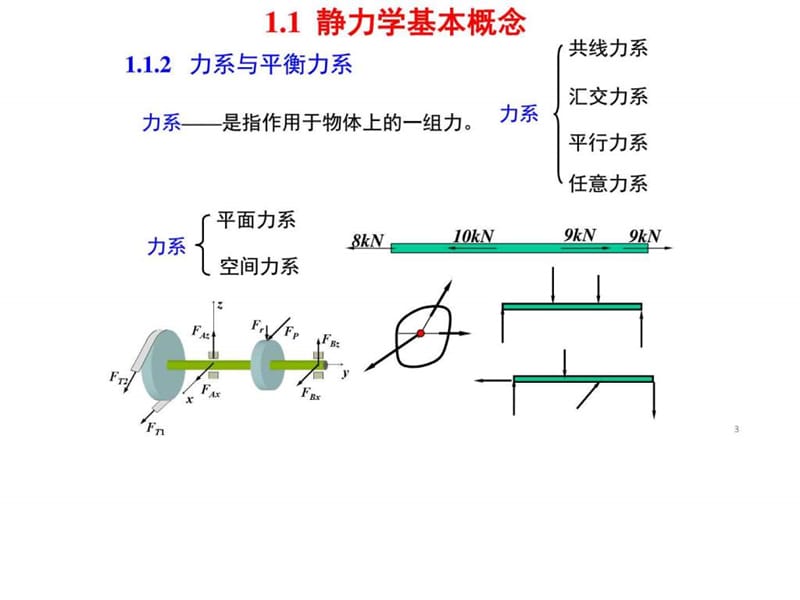 北工大2015工程力学复习重点_图文.ppt.ppt_第3页