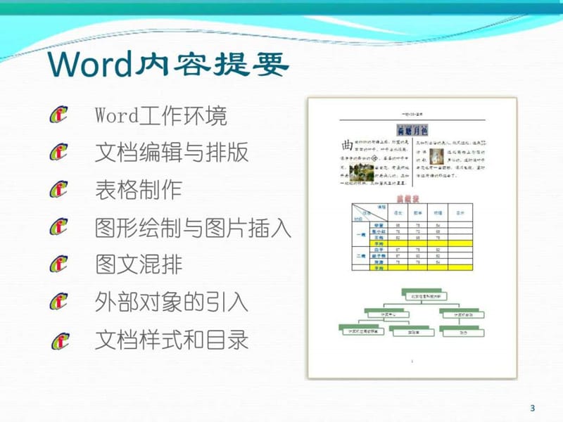 2010版Office办公软件运用培训_图文.ppt.ppt_第3页