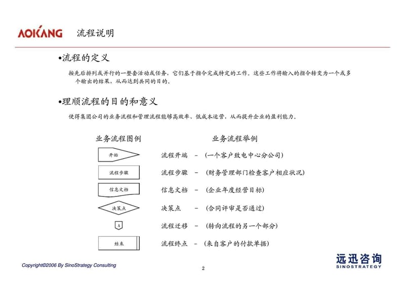 奥康集团有限公司业务流程-营销计划与管理.ppt_第2页