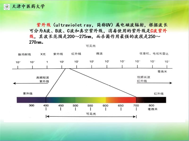 紫外线消毒.ppt_第2页