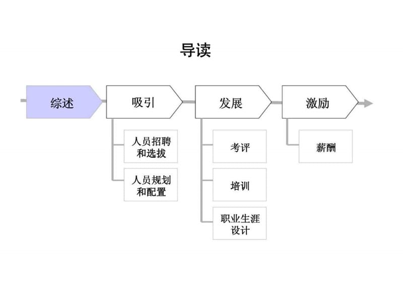 北京航空材料研究院人力资源管理诊断报告.ppt_第2页