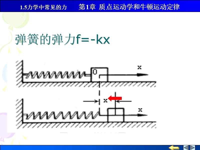 物理PPT课件1.5力学中常见的力.ppt_第3页