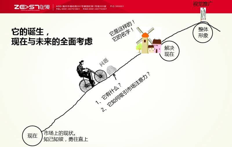 海南琼中项目整合推广方案2010.ppt_第3页