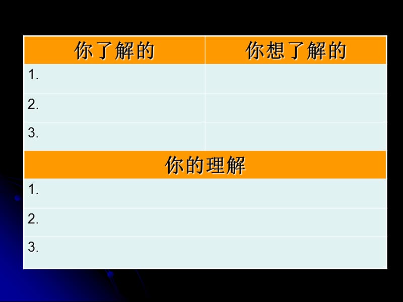 旨在改进课堂教学的校本研修.ppt_第2页