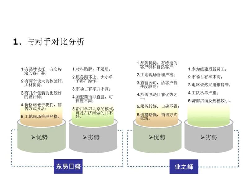 城市人家-竞品分析_图文.ppt.ppt_第2页