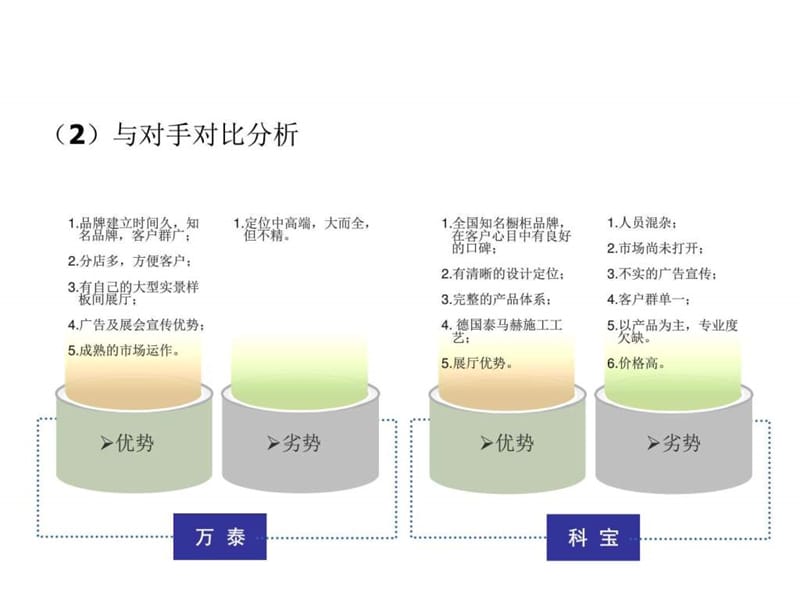 城市人家-竞品分析_图文.ppt.ppt_第3页