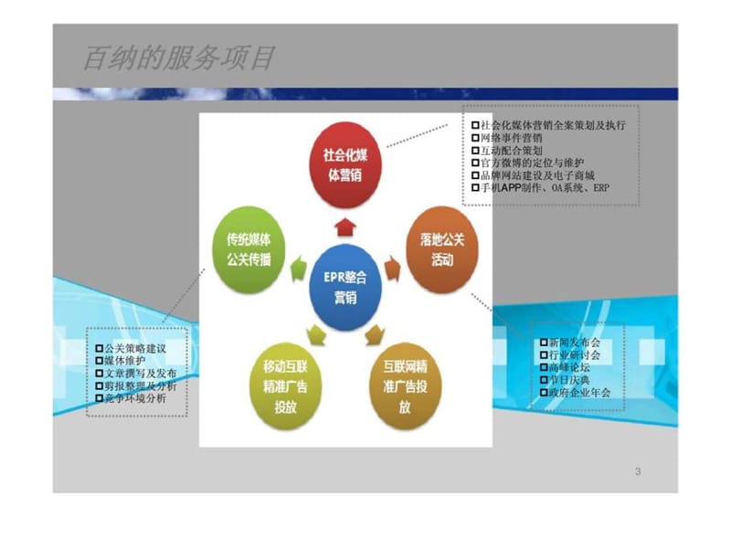 成都百纳品牌营销策划有限公司-社会化营销.ppt_第3页