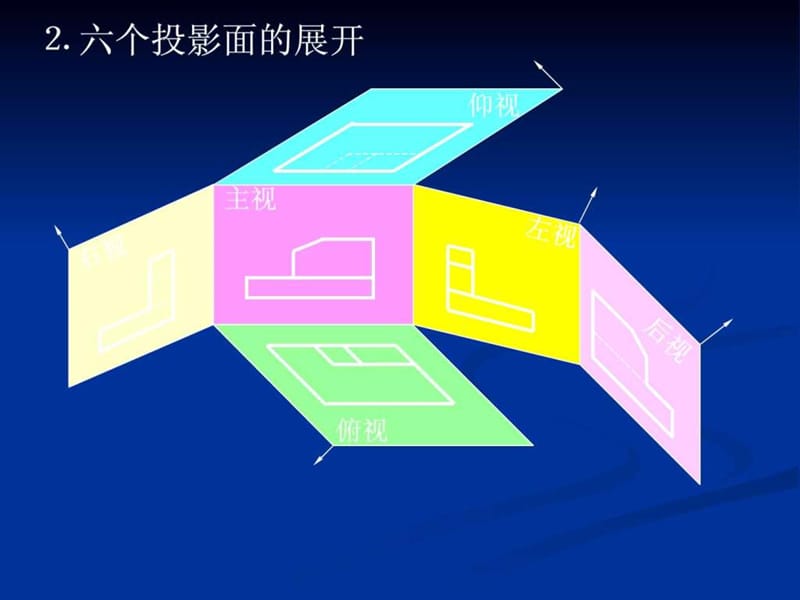 最全机械制图课件1《免费》_1504999692.ppt.ppt_第3页