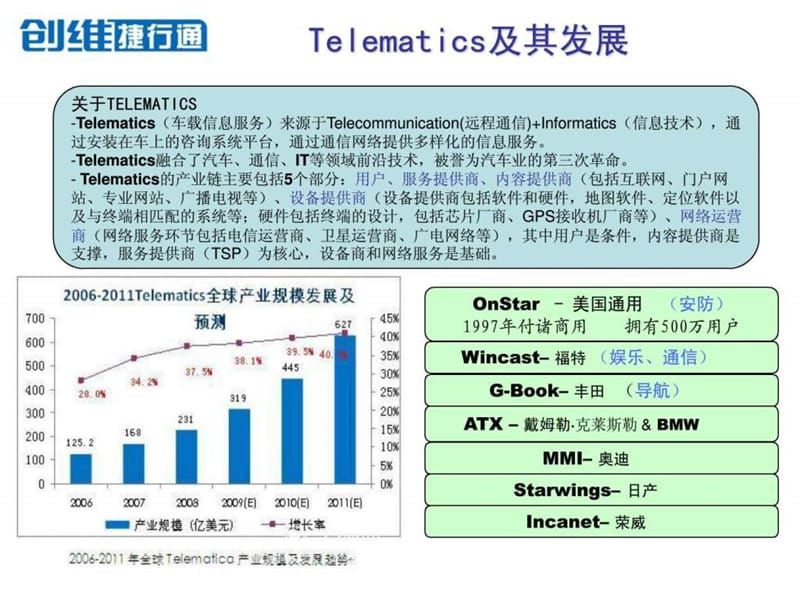 抓住Telematics战略契机,打造4S店差异化竞争优势(Confi....ppt.ppt_第2页